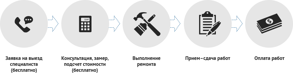 how_we_work_0.png